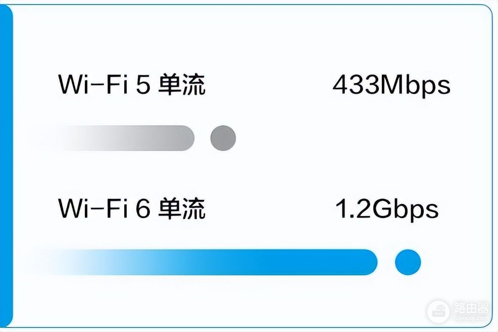 WiFi6路由器推荐：这5款主流WiFi6路由器都是千兆双频，值得推荐