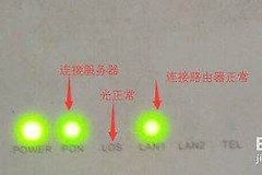 网络电视能看电脑和路由器都没网怎么解决(家里电视没连上网络怎么办)