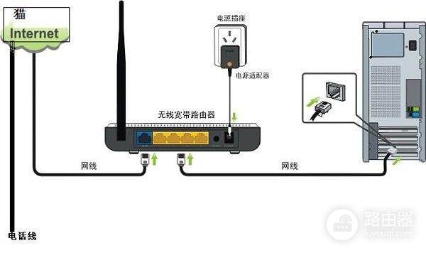 epon怎样设置无线路由器(epon无线路由器怎么设置wifi)