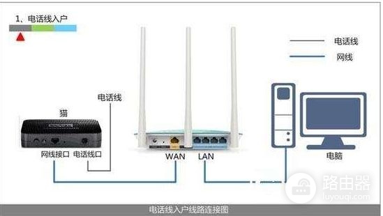 ENR路由器如何设置WDS(路由器该怎么设置)