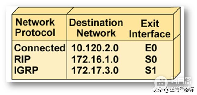 数通基础：华为eNSP路由器上配置静态路由，打通三个子网