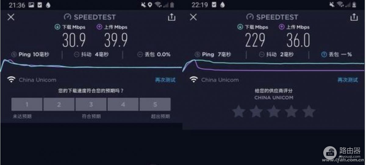 新老设备齐上阵 看看Wi-Fi6路由器提升有多大