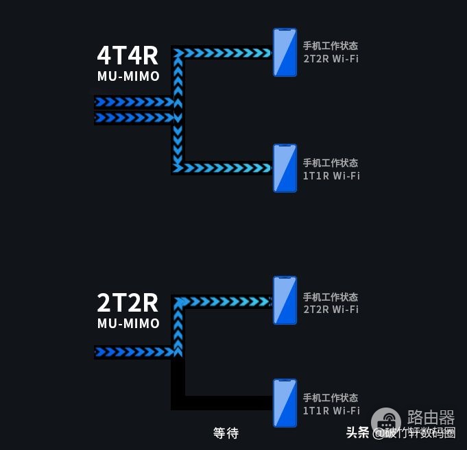 路由器天线越多信号就越好吗?明白2个原理就不会选错了