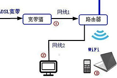 光猫连上路由器网速变慢什么情况(光猫接路由器后网速变慢)