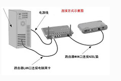 移动宽带怎么连接路由器(中国移动宽带如何连接路由器)