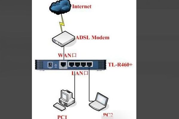 路由器上网具体怎么设置(电脑连接路由器后怎么设置才能上网)