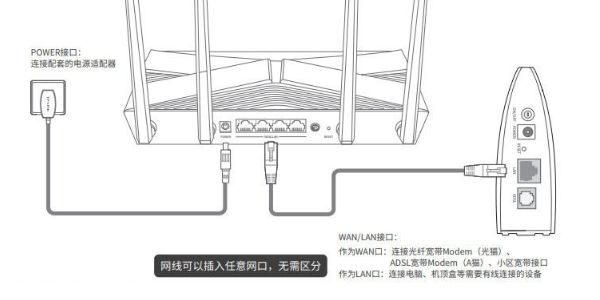 光猫与路由器插口正确接法(光猫与路由器怎么连接)