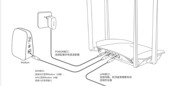 光猫与路由器插口正确接法(光猫与路由器怎么连接)
