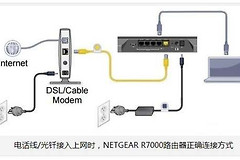 网件R7000路由器怎么设置(网件R7000路由器怎样设置)