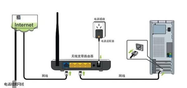 显示屏和主机怎么链接路由器(路由器怎么连接电脑跟电视)