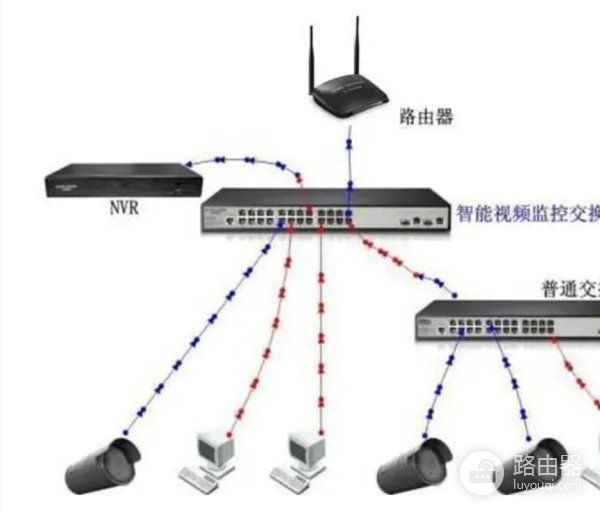 监控掉线怎么解决(监控交换机连接路由器导致断网怎么解决)