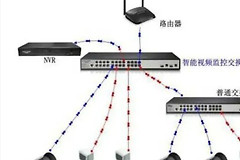 监控掉线怎么解决(监控交换机连接路由器导致断网怎么解决)
