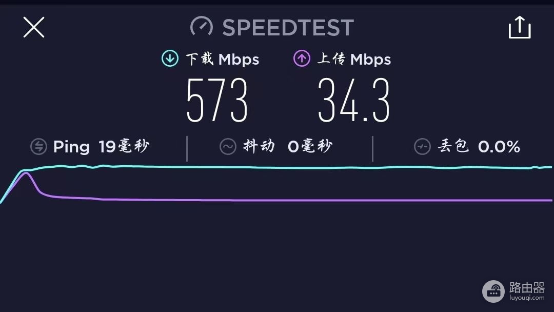博通芯片、WIFI6技术，飞邑AX3000路由器使用体验