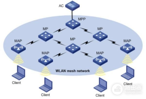两台路由器mesh组网方法(两个路由器怎么组mesh)
