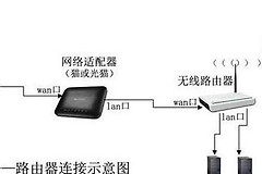 广电网络怎么和无线路由桥接(路由器怎样才能桥接无线)