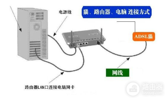 路由器设置后显示网络不可用怎么办(路由器恢复出厂设置后网络不可用怎么办)