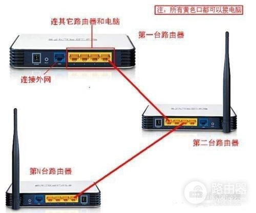 两台无线路由器如何实现不用网线无线连接(两个无线路由器桥接怎么接)