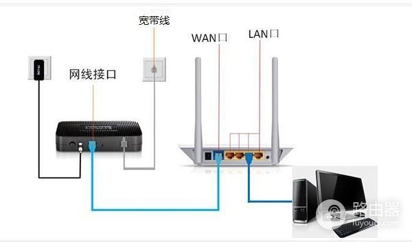 水星二级路由器怎么设置(水星MAC750R双频无线路由器怎么设置)