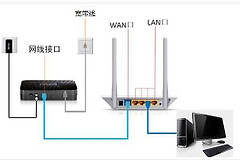 水星二级路由器怎么设置(水星MAC750R双频无线路由器怎么设置)
