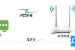 linkwr842n无线路由器怎么设置(如何设置tlwr842n无线路由器)