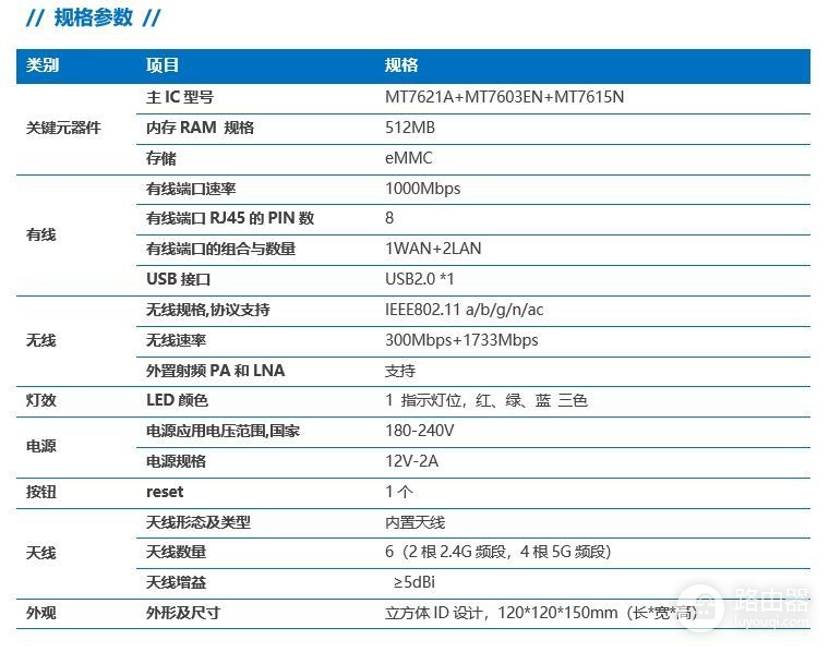 京东也做路由器,信号强,配置高、还能赚钱