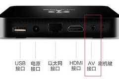 家里有无线路由器可是网络机顶盒怎么连接(网络机顶盒跟路由器怎么连接)
