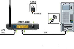 学校内网怎样设置路由器(学校的网怎么连接路由器)