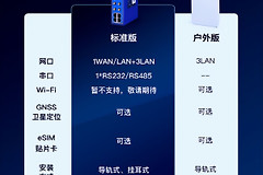 比你家宽带还快的5G插卡工业路由器——有人G816 5G Router