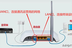 一图搞懂路由器的工作原理
