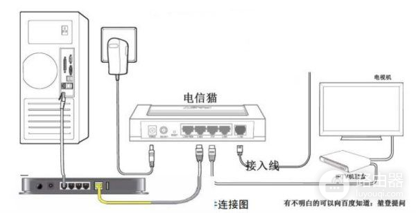 电信光宽带怎么连接无线路由器(上海电信20M宽带怎么设置无线路由器)