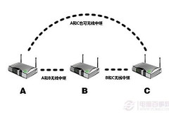 路由器中继是什么意思(路由器中继什么意思)