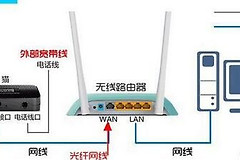 找装水星路由器怎么弄(水星路由器怎么进)