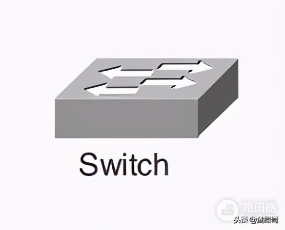 路由器和交换机CDP的工作原理