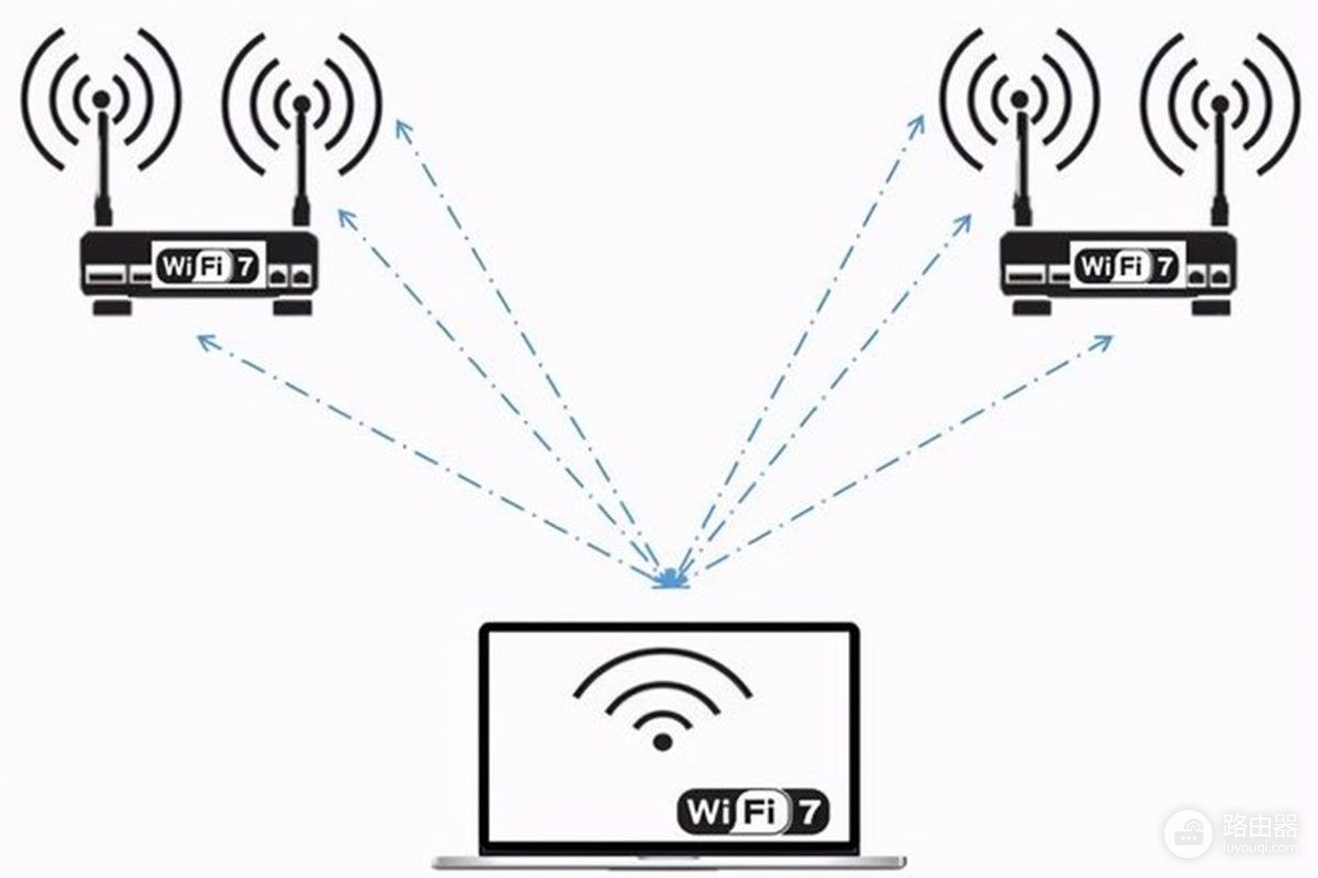 全球首款WIFI7路由器亮相!产品不重要,一起看看WIFI7有哪些升级