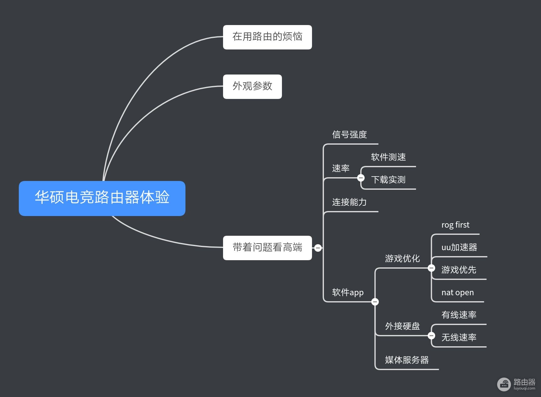 小白体验了华硕高端电竞路由器ac2900,比普通的贵500值不值?
