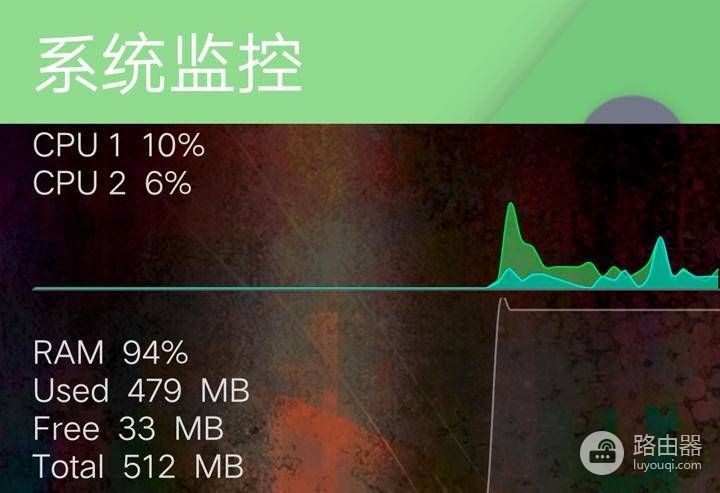 小白体验了华硕高端电竞路由器ac2900,比普通的贵500值不值?