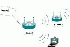 怎么用无线网卡桥接上无线路由器(路由器桥接要如何设置)