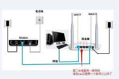 移动路由器怎么连接到电脑上(宽带用路由器怎么连接电脑)
