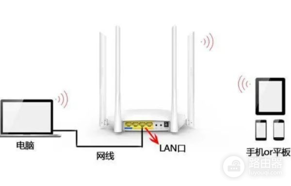中兴E508如何设置无线桥接(怎么用无线桥接路由器)
