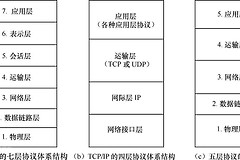 #网络#一文搞定路由器端口协议