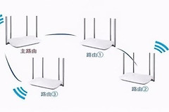 怎么进行有线mesh组网(mesh路由器组网方法)
