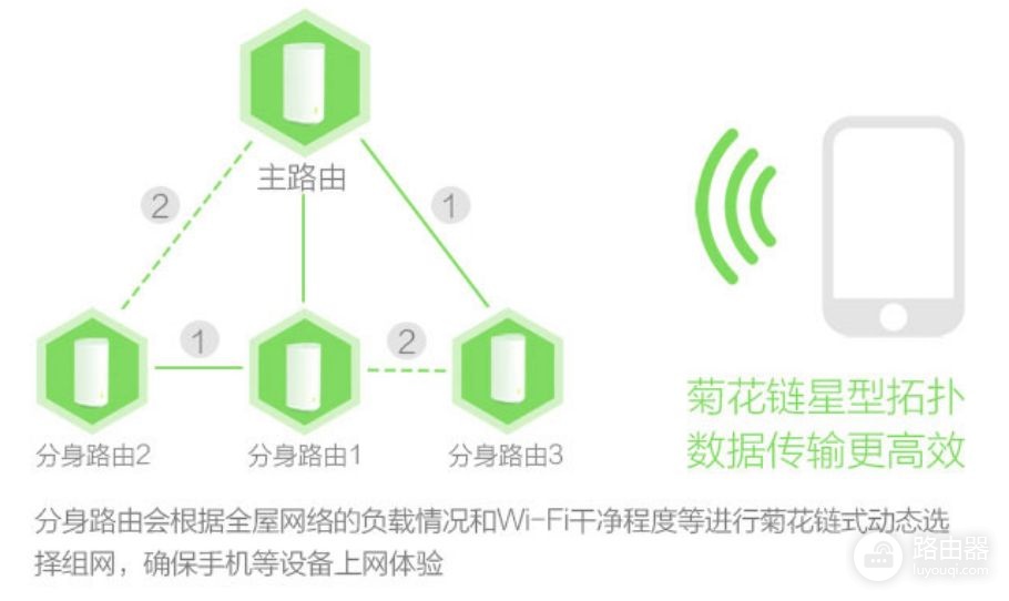 老房改造全覆盖WiFi网络，我为什么选择了支持Mesh技术的路由器