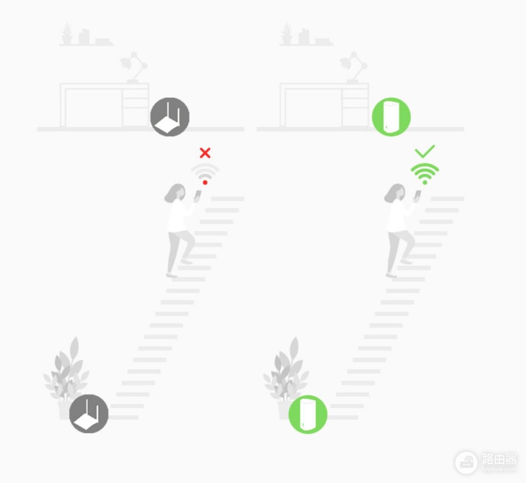 老房改造全覆盖WiFi网络，我为什么选择了支持Mesh技术的路由器