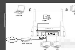 需要登录认证的网络怎么用路由器(路由器怎么登陆设置)
