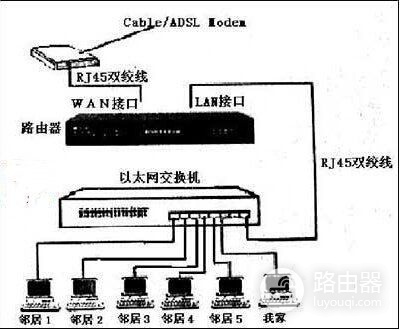 光猫与路由器和交换机怎么连接(两个路由器和一个交换机的连接方式)
