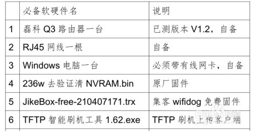 路由器怎么进cfe刷机(路由器cfe升级登陆)