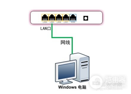 路由器怎么进cfe刷机(路由器cfe升级登陆)