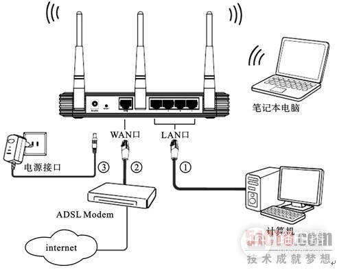 电话线接无线路由器的详细方法(电话线如何连接路由器使用无线网)
