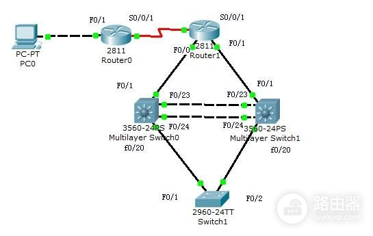锐捷路由器如何做OSPF负载均衡(如何实现路由器线路负载均衡)