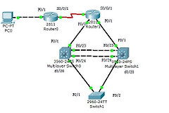 锐捷路由器如何做OSPF负载均衡(如何实现路由器线路负载均衡)